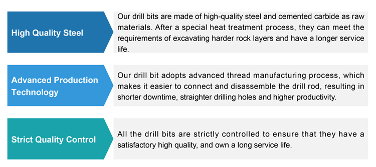 advantages_of_r32_45mm_button_bit.jpg advantages_of_r32_45mm_button_bit.jpg