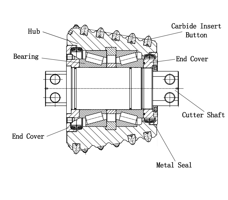 Raise Boring Cutter Structure Chart Raise Boring Cutter Structure Chart